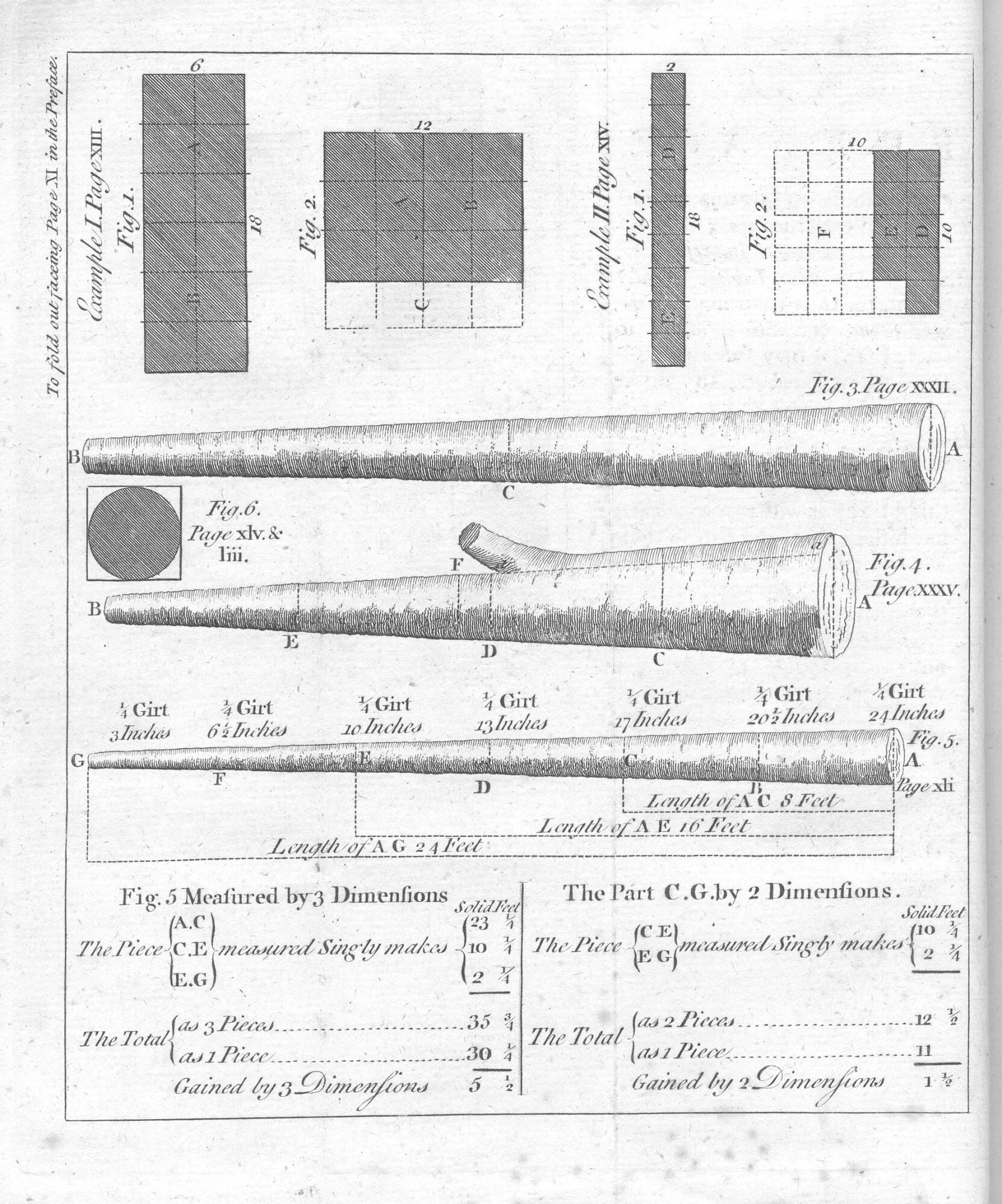 1777 Hoppus Practical measuring