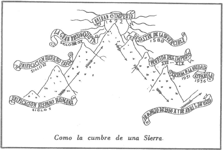 1943 Juventudes Espanolas
