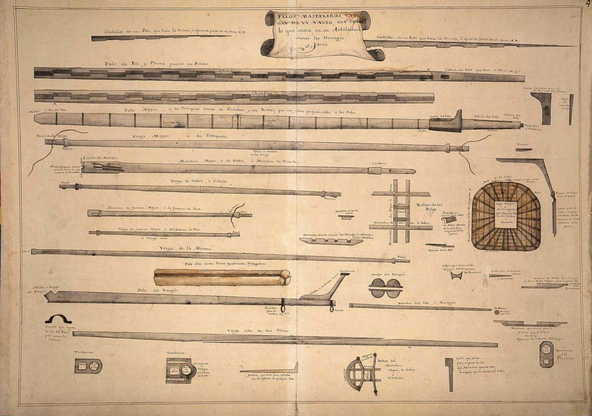 1756 Marques Victoria Arquitectura Naval